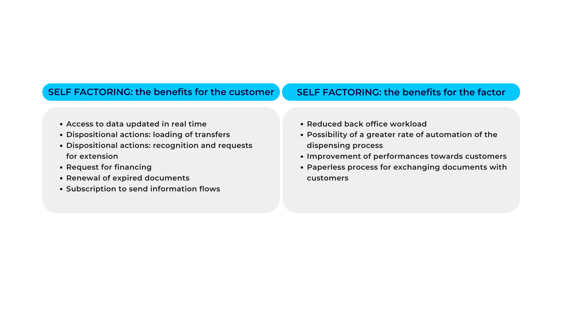 Finwave Factoring 3