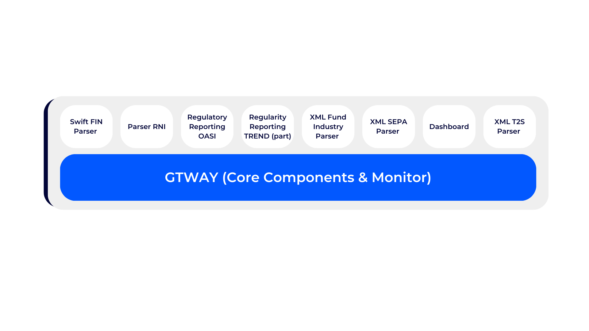 Finwave Securities Gtway Suite